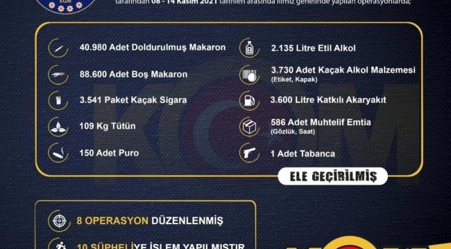 İzmir'de kaçakçılık operasyonları: 10 şüpheliye işlem